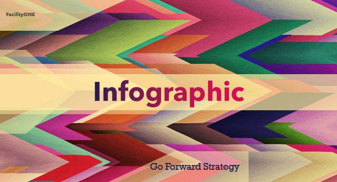 Go Forward Strategy Definition